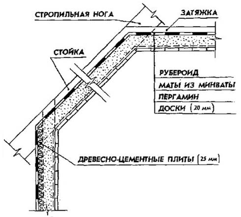 Конструкция утепления мансарды из матов толщиной 8 см