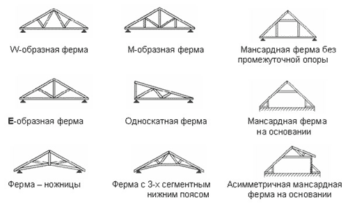 Варианты стропильных конструкций для гражданского строительства